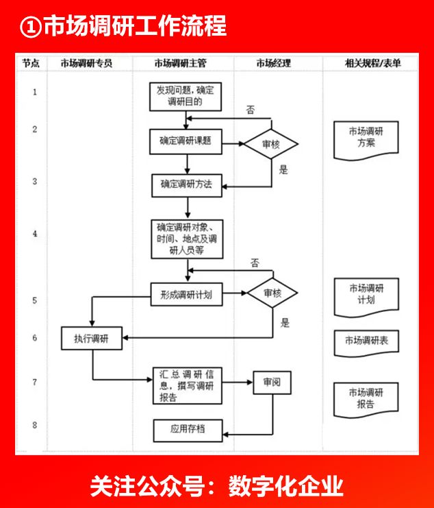 企业各部门流程图erp从业者必收藏