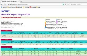 搭建MySQL高可用负载均衡集群预览图